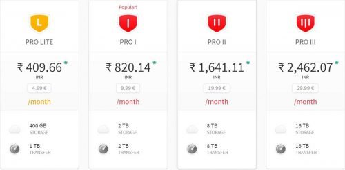 mega cloud storage price