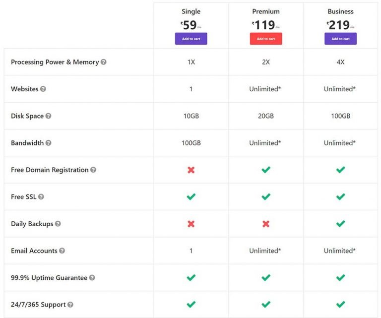 hostinger web hosting price